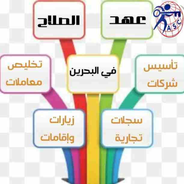 شركات كتير موجودة بس المهم الشركة المضمونة 👌.
يبقي اكيد شركة عهد الصلاح .
تقدم لجميع الجنسيات🌏. خدماتها فى
تأسيس الشركات _ إصدار السجلات التجارية _ تخليص المعاملات _الزيارات و الإقامات .
لمزيد من...