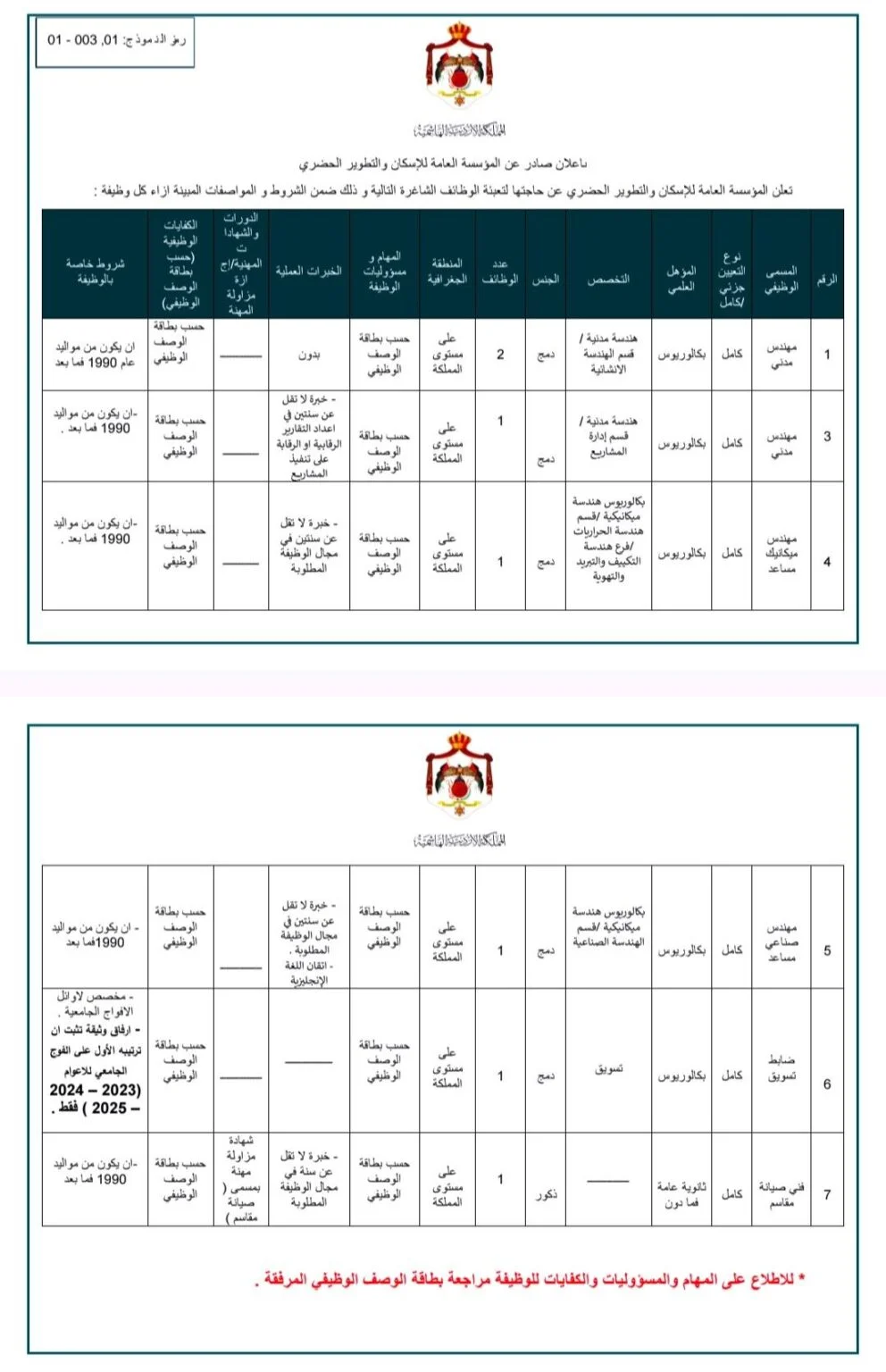 تم فتح باب التوظيف للعمل في دآئرة العطاءات الحكومية و مؤسسة التطوير الحضري للتخصصات والمهن التالية